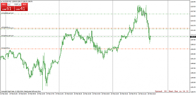 Click to Enlarge

Name: XAUUSDM15nn.png
Size: 53 KB