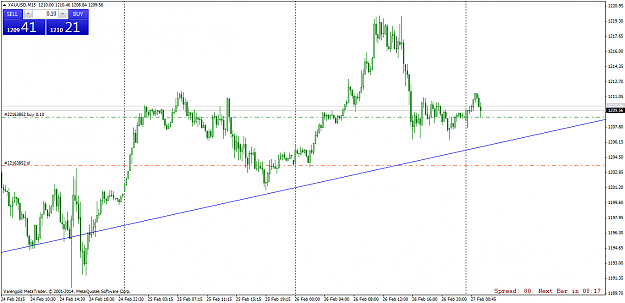 Click to Enlarge

Name: XAUUSDM1527v.png
Size: 53 KB