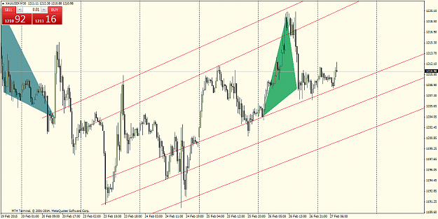 Click to Enlarge

Name: XAUUSDfM30.png
Size: 61 KB