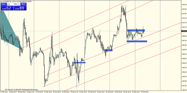 Click to Enlarge

Name: XAUUSDfM3027.png
Size: 61 KB