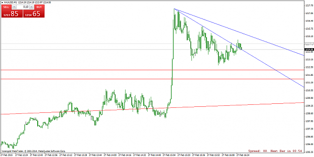 Click to Enlarge

Name: XAUUSDM1ii.png
Size: 47 KB