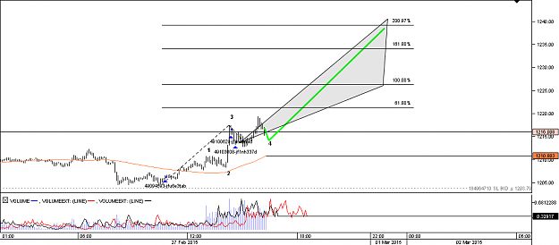Click to Enlarge

Name: Chart_XAU_USD_5 Mins_snapshot.png
Size: 23 KB