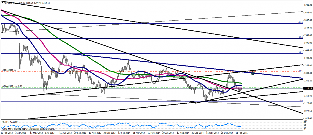 Click to Enlarge

Name: gold-d1-fxpro-financial-services.png
Size: 55 KB