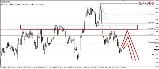 Click to Enlarge

Name: AUDUSD-Hourly-Chart-Forecast-forex-coaching-solutions.png
Size: 34 KB