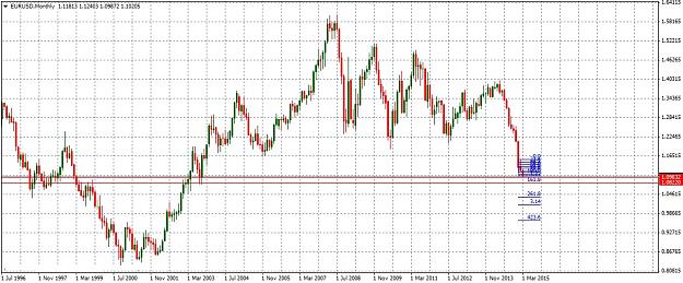 Click to Enlarge

Name: EURUSDMonthly35.jpg
Size: 231 KB