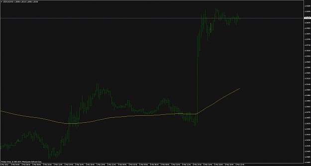 Click to Enlarge

Name: USDCAD-NFP-WINDSOR DIRECT-M15.png
Size: 72 KB