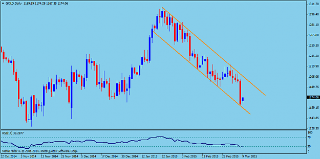 Click to Enlarge

Name: GOLDDaily.png
Size: 32 KB