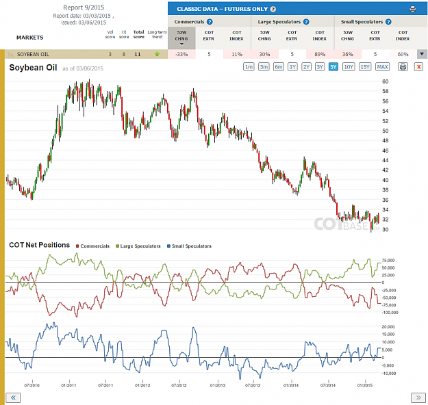 Click to Enlarge

Name: Report9_Soybean Oil.png
Size: 270 KB