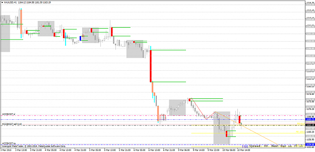 Click to Enlarge

Name: XAUUSDH110march.png
Size: 46 KB