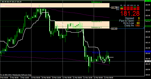 Click to Enlarge

Name: GBPJPY.H1.png
Size: 25 KB