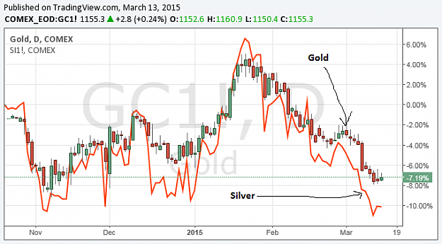 Click to Enlarge

Name: Gold-Silver.1.png
Size: 42 KB