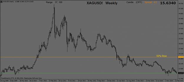 Click to Enlarge

Name: XAGUSD!Weekly.png
Size: 33 KB