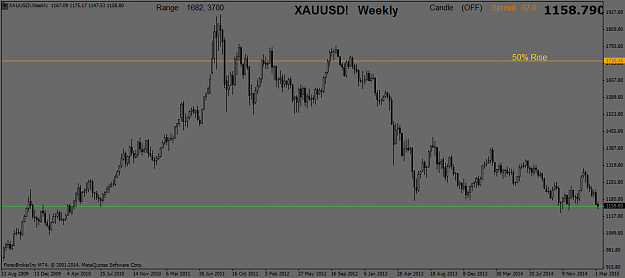 Click to Enlarge

Name: XAUUSD!Weekly.png
Size: 35 KB