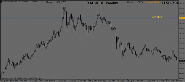 Click to Enlarge

Name: XAUUSD!Weekly.png
Size: 35 KB