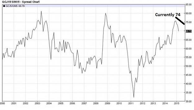 Click to Enlarge

Name: Gold vs. Silver Ratio.jpg
Size: 46 KB