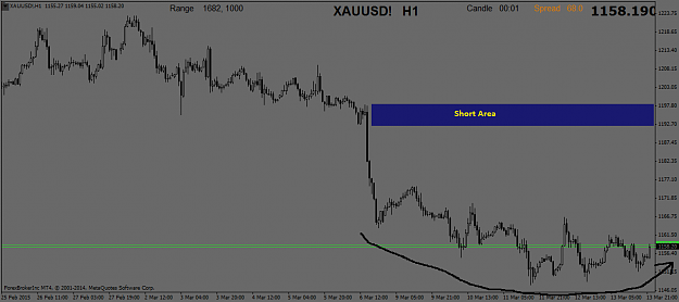 Click to Enlarge

Name: XAUUSD!H1.png
Size: 29 KB