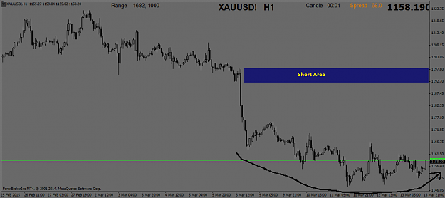 Click to Enlarge

Name: XAUUSD!H1.png
Size: 29 KB