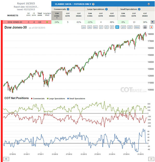 Click to Enlarge

Name: Report10_Dow Jones-30.png
Size: 254 KB