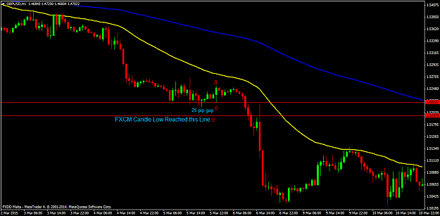 Click to Enlarge

Name: gbpusd-h1-fxdirectdealer.png
Size: 36 KB
