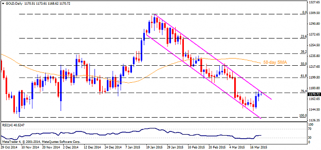 Click to Enlarge

Name: GOLDDaily.png
Size: 30 KB