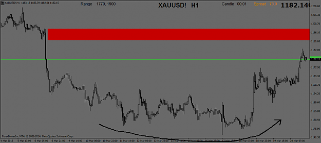 Click to Enlarge

Name: XAUUSD!H1.png
Size: 27 KB