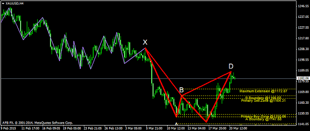 Click to Enlarge

Name: xauusd-h4-orbex-limited.png
Size: 32 KB