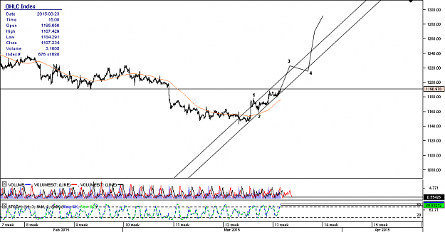 Click to Enlarge

Name: Chart_XAU_USD_Hourly_snapshot.png
Size: 26 KB