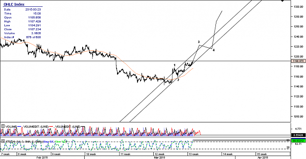 Click to Enlarge

Name: Chart_XAU_USD_Hourly_snapshot.png
Size: 26 KB