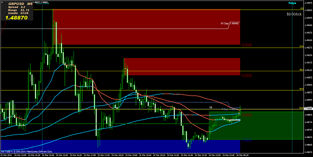 Click to Enlarge

Name: GBPUSDM5.png
Size: 66 KB