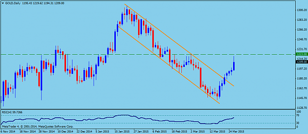 Click to Enlarge

Name: GOLDDaily.png
Size: 30 KB