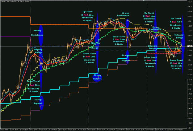 Click to Enlarge

Name: GBPJPY 15M 2008-10-31 (2).gif
Size: 42 KB