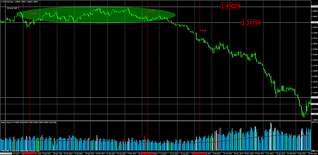 Click to Enlarge

Name: EURUSDDaily.png
Size: 124 KB