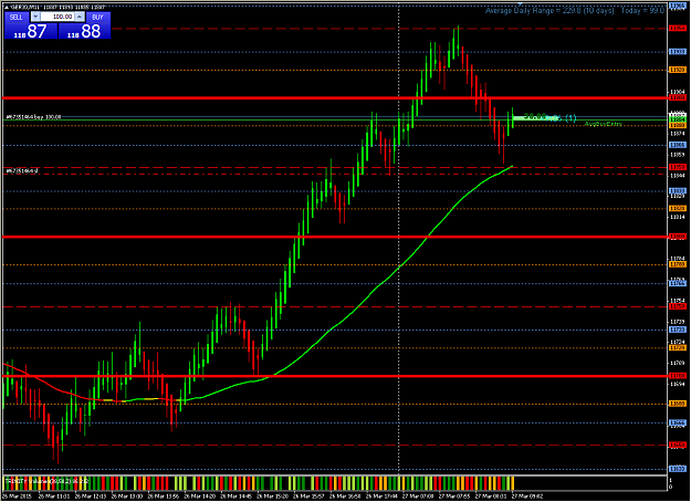 Click to Enlarge

Name: dax 27-03-15.png
Size: 25 KB