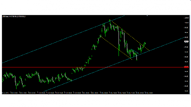 Click to Enlarge

Name: usdindex 3.30 .2015.png
Size: 10 KB