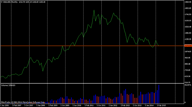 Click to Enlarge

Name: XAUUSDMonthly.png
Size: 34 KB