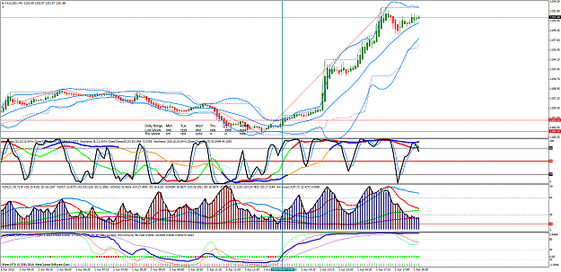 Click to Enlarge

Name: XAUUSD.M5.png
Size: 108 KB