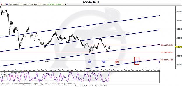 Click to Enlarge

Name: XAUUSD.jpg
Size: 281 KB