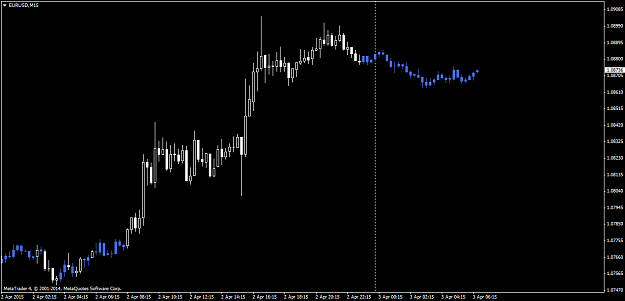 Click to Enlarge

Name: EURUSDM15.png
Size: 27 KB