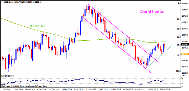 Click to Enlarge

Name: GOLDDaily.png
Size: 33 KB