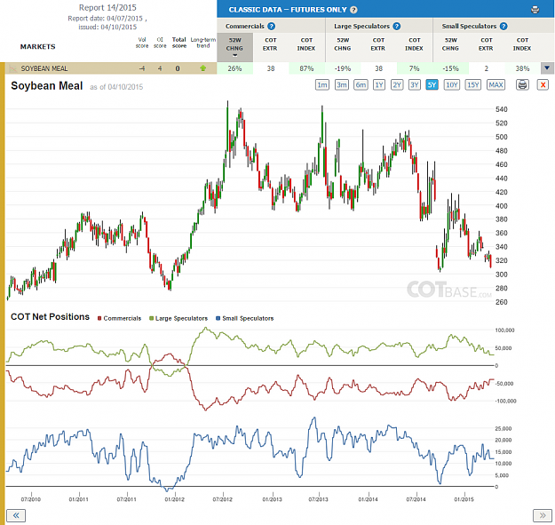 Click to Enlarge

Name: Report14_Soybean Meal.png
Size: 260 KB