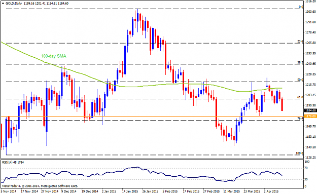 Click to Enlarge

Name: GOLDDaily.png
Size: 38 KB