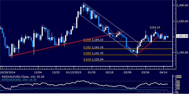 Click to Enlarge

Name: Crude-Oil-Aims-to-Extend-Gains-After-Hitting-4-Month-High_body_Picture_7.png
Size: 97 KB