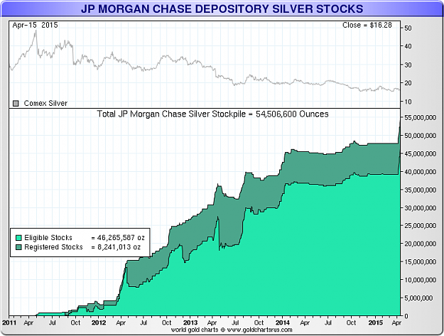 Click to Enlarge

Name: JPM silver stockpile.png
Size: 39 KB