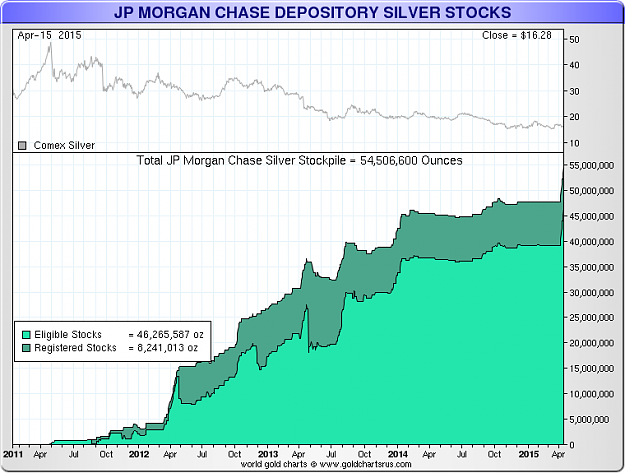 Click to Enlarge

Name: JPM silver stockpile.png
Size: 39 KB