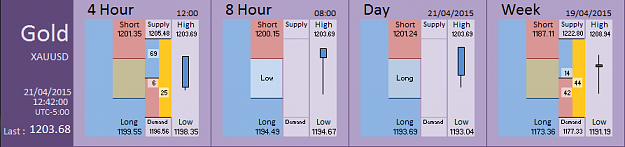 Click to Enlarge

Name: Financial Instrument Analyzer - Gold (21-04-2015) (3).PNG
Size: 23 KB