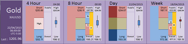 Click to Enlarge

Name: Financial Instrument Analyzer - Gold (22-04-2015) (1).PNG
Size: 23 KB