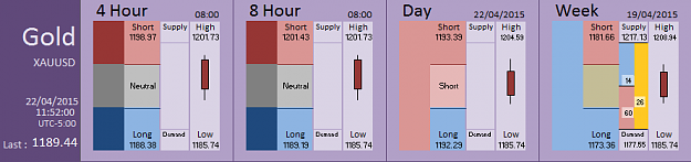 Click to Enlarge

Name: Financial Instrument Analyzer - Gold (22-04-2015) (2).PNG
Size: 22 KB