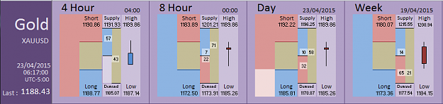 Click to Enlarge

Name: Financial Instrument Analyzer - Gold (23-04-2015) (2).PNG
Size: 21 KB