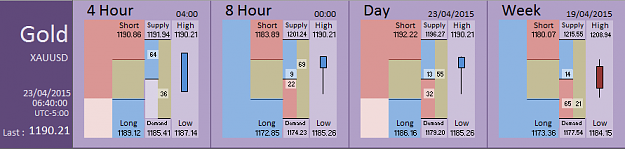 Click to Enlarge

Name: Financial Instrument Analyzer - Gold (23-04-2015) (3).PNG
Size: 22 KB