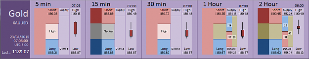 Click to Enlarge

Name: Financial Instrument Analyzer - Gold (23-04-2015) (4).PNG
Size: 27 KB